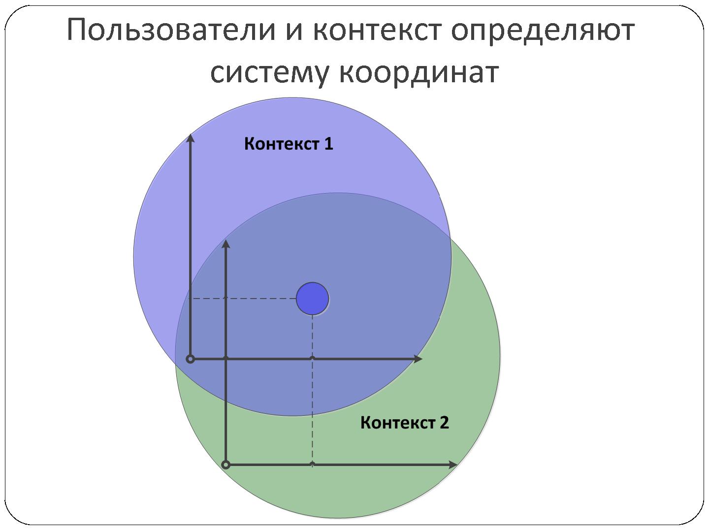 Файл:6-мерная модель юзабилити программного обеспечения (Георгий Савельев, SECR-2012).pdf