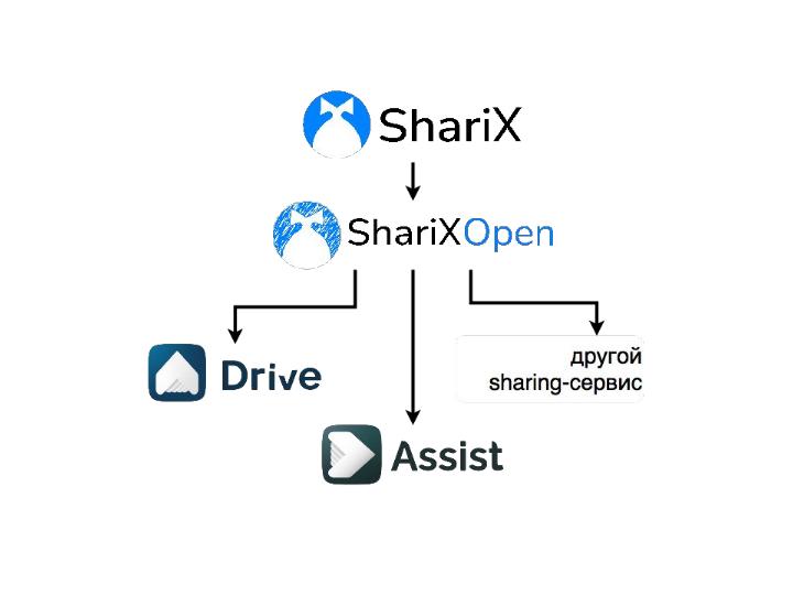 Файл:Студенческий проект — программные продукты на основе платформы ShariX (OSEDUCONF-2022).pdf