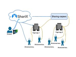 Студенческий проект — программные продукты на основе платформы ShariX (OSEDUCONF-2022).pdf