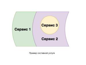 Студенческий проект — программные продукты на основе платформы ShariX (OSEDUCONF-2022).pdf