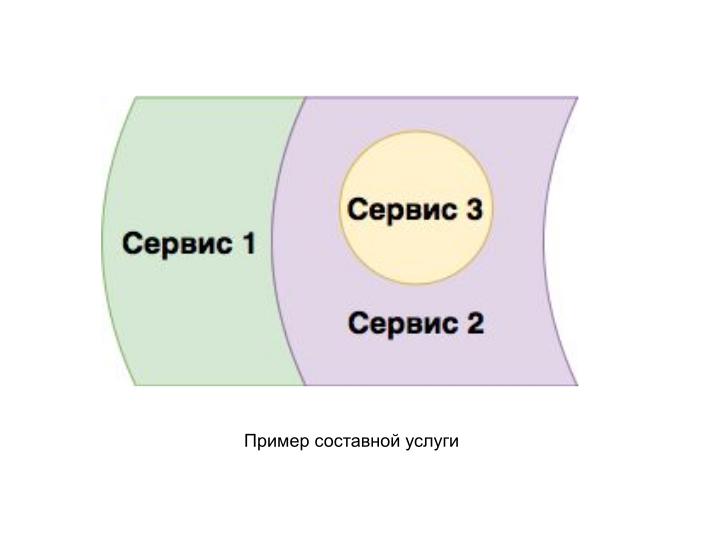 Файл:Студенческий проект — программные продукты на основе платформы ShariX (OSEDUCONF-2022).pdf