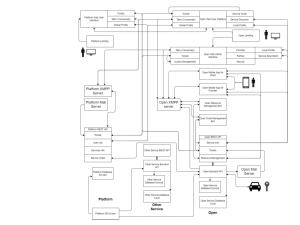 Студенческий проект — программные продукты на основе платформы ShariX (OSEDUCONF-2022).pdf