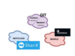 Студенческий проект — программные продукты на основе платформы ShariX (OSEDUCONF-2022).pdf