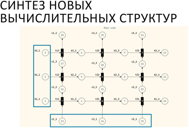 Использование свободного ПО для разработки средств моделирования сетевых моделей сложных систем (Николай Муравьев, OSSDEVCONF-2022)!.jpg