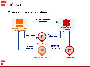 следующая страница →