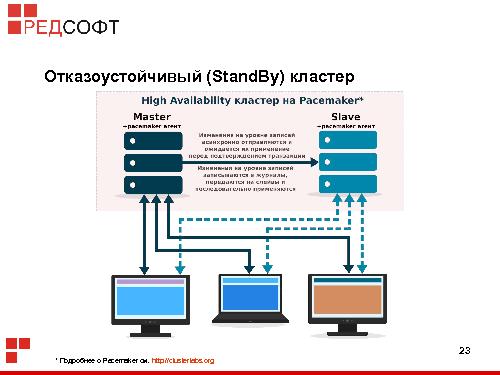 «Ред База Данных» — СУБД для органов государственной власти (Роман Симаков, OSSDEVCONF-2015).pdf