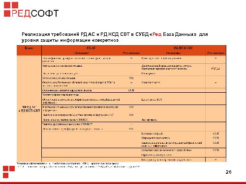 «Ред База Данных» — СУБД для органов государственной власти (Роман Симаков, OSSDEVCONF-2015).pdf