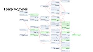 Повышение безопасности конечных систем с помощью специального языка описания модулей. Опыт Embox (Антон Бондарев, OSDAY-2024).pdf