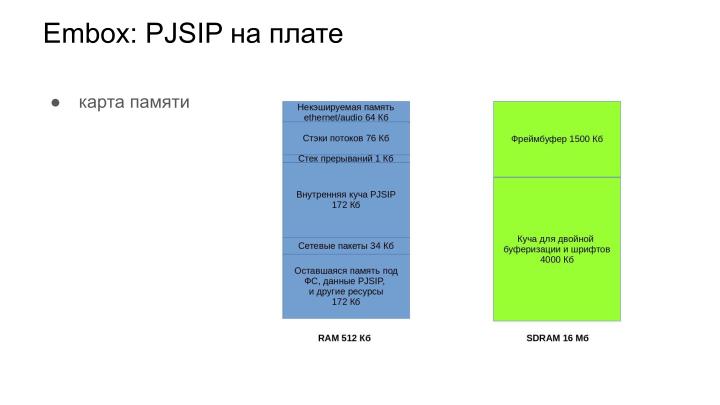 Файл:Повышение безопасности конечных систем с помощью специального языка описания модулей. Опыт Embox (Антон Бондарев, OSDAY-2024).pdf