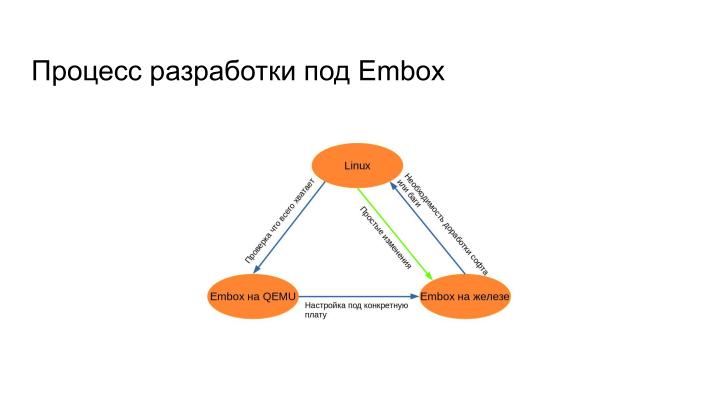 Файл:Повышение безопасности конечных систем с помощью специального языка описания модулей. Опыт Embox (Антон Бондарев, OSDAY-2024).pdf