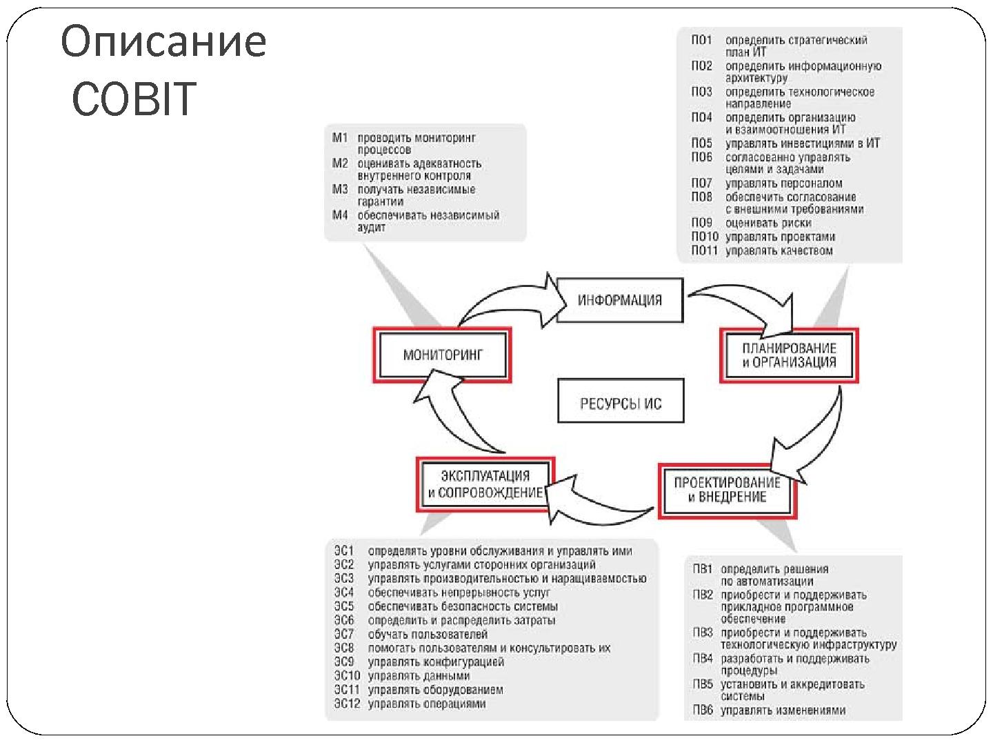 Файл:Опыт замещения COBIT в процессе преобразования департамента ИТ (Владимир Оглоблин, SECR-2012).pdf