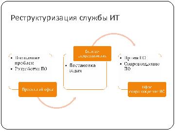 ← предыдущая страница