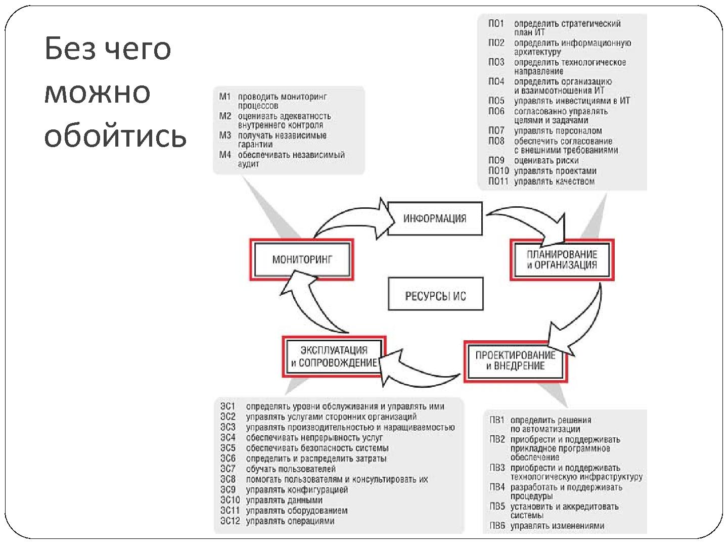 Файл:Опыт замещения COBIT в процессе преобразования департамента ИТ (Владимир Оглоблин, SECR-2012).pdf