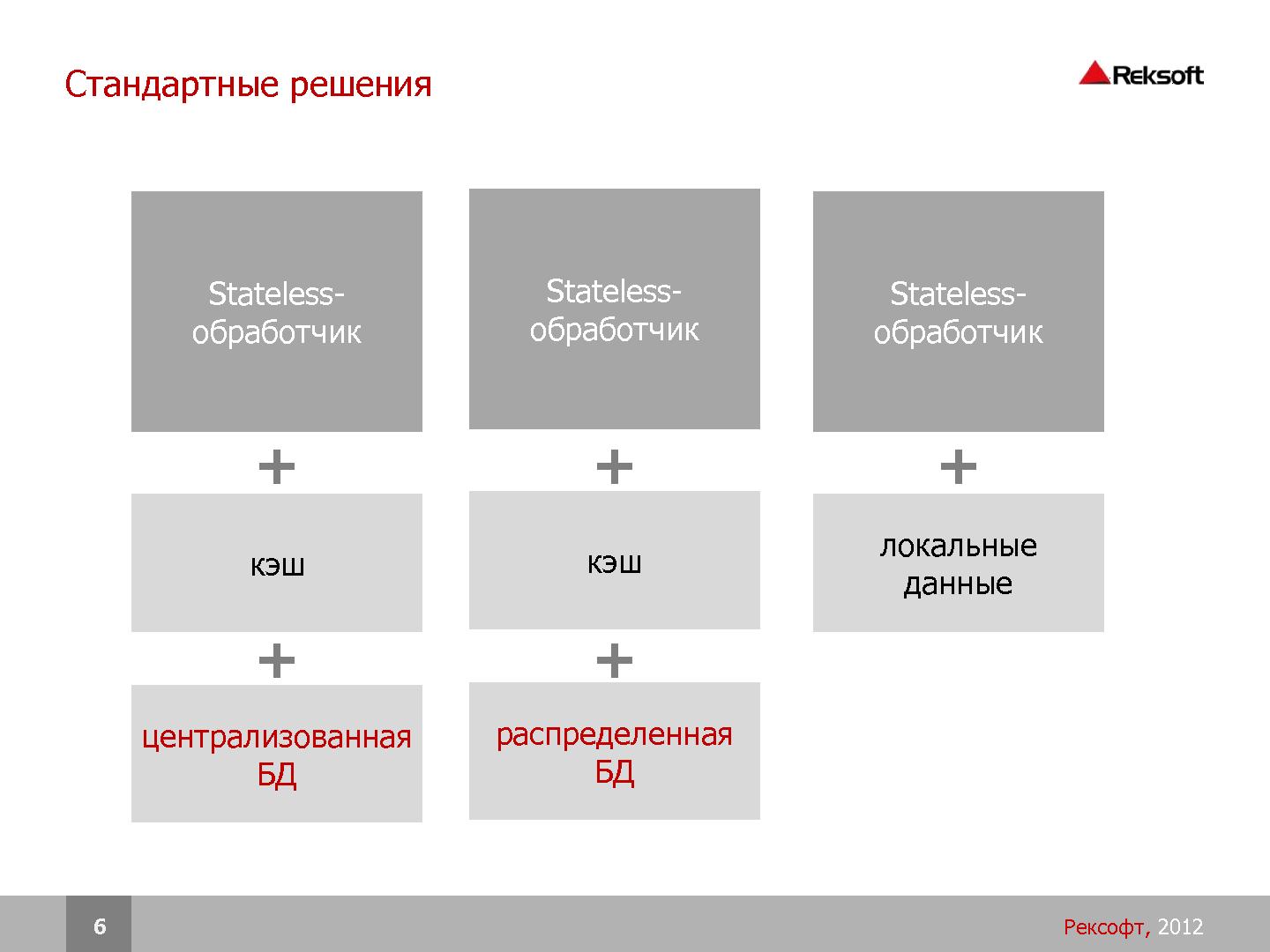 Файл:Разработка распределенных отказоустойчивых систем на платформе Erlang (SECR-2012).pdf