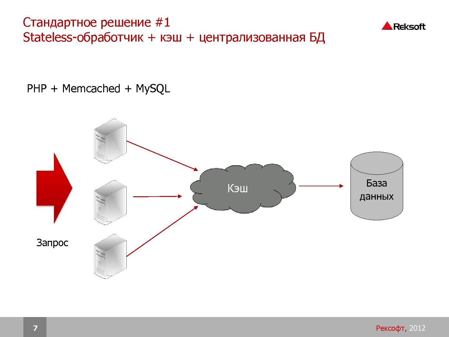 Файл:Разработка распределенных отказоустойчивых систем на платформе Erlang (SECR-2012).pdf