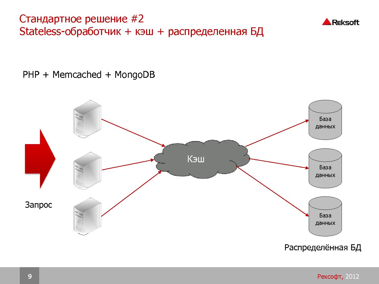 Файл:Разработка распределенных отказоустойчивых систем на платформе Erlang (SECR-2012).pdf