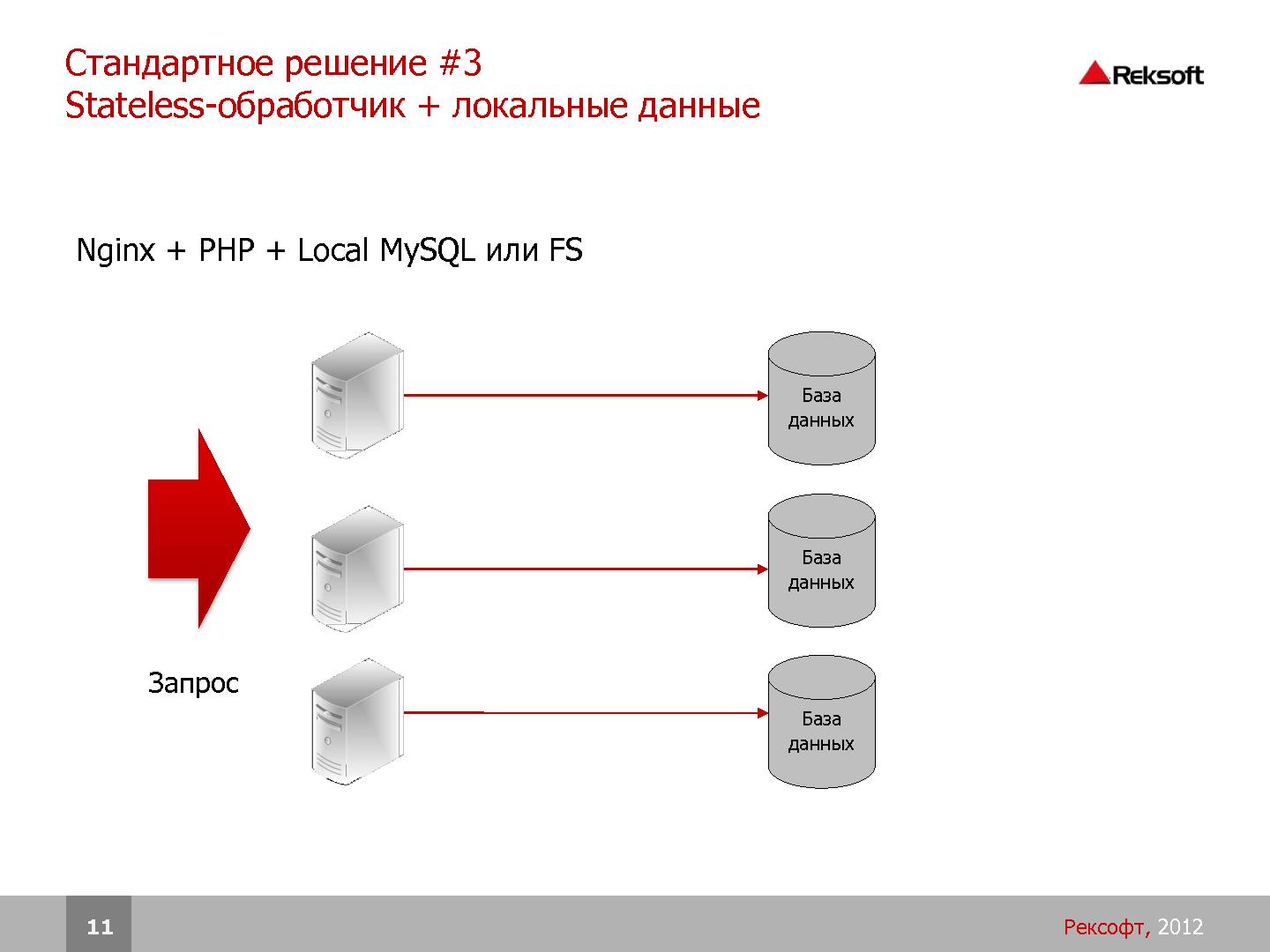 Файл:Разработка распределенных отказоустойчивых систем на платформе Erlang (SECR-2012).pdf