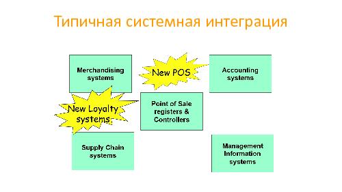 Интеграция без боли (Надежда Минчева, SECR-2015).pdf