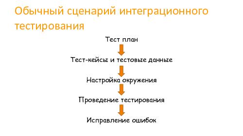 Интеграция без боли (Надежда Минчева, SECR-2015).pdf