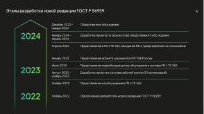 Национальные стандарты по разработке безопасного программного обеспечения (Круглый стол, OSDAY-2024).pdf