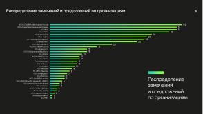 Национальные стандарты по разработке безопасного программного обеспечения (Круглый стол, OSDAY-2024).pdf