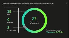 Национальные стандарты по разработке безопасного программного обеспечения (Круглый стол, OSDAY-2024).pdf