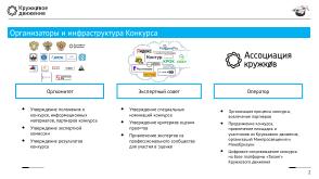 Всероссийский конкурс open source проектов — опыт проведения и перспективы (Алексей Федосеев, OSEDUCONF-2023).pdf