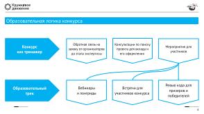 Всероссийский конкурс open source проектов — опыт проведения и перспективы (Алексей Федосеев, OSEDUCONF-2023).pdf