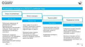 Всероссийский конкурс open source проектов — опыт проведения и перспективы (Алексей Федосеев, OSEDUCONF-2023).pdf