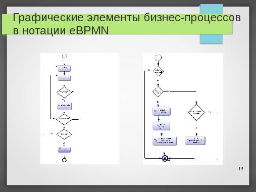 Дипломное проектирование на СПО (Владимир Симонов, OSEDUCONF-2013).pdf