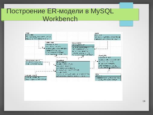 Дипломное проектирование на СПО (Владимир Симонов, OSEDUCONF-2013).pdf