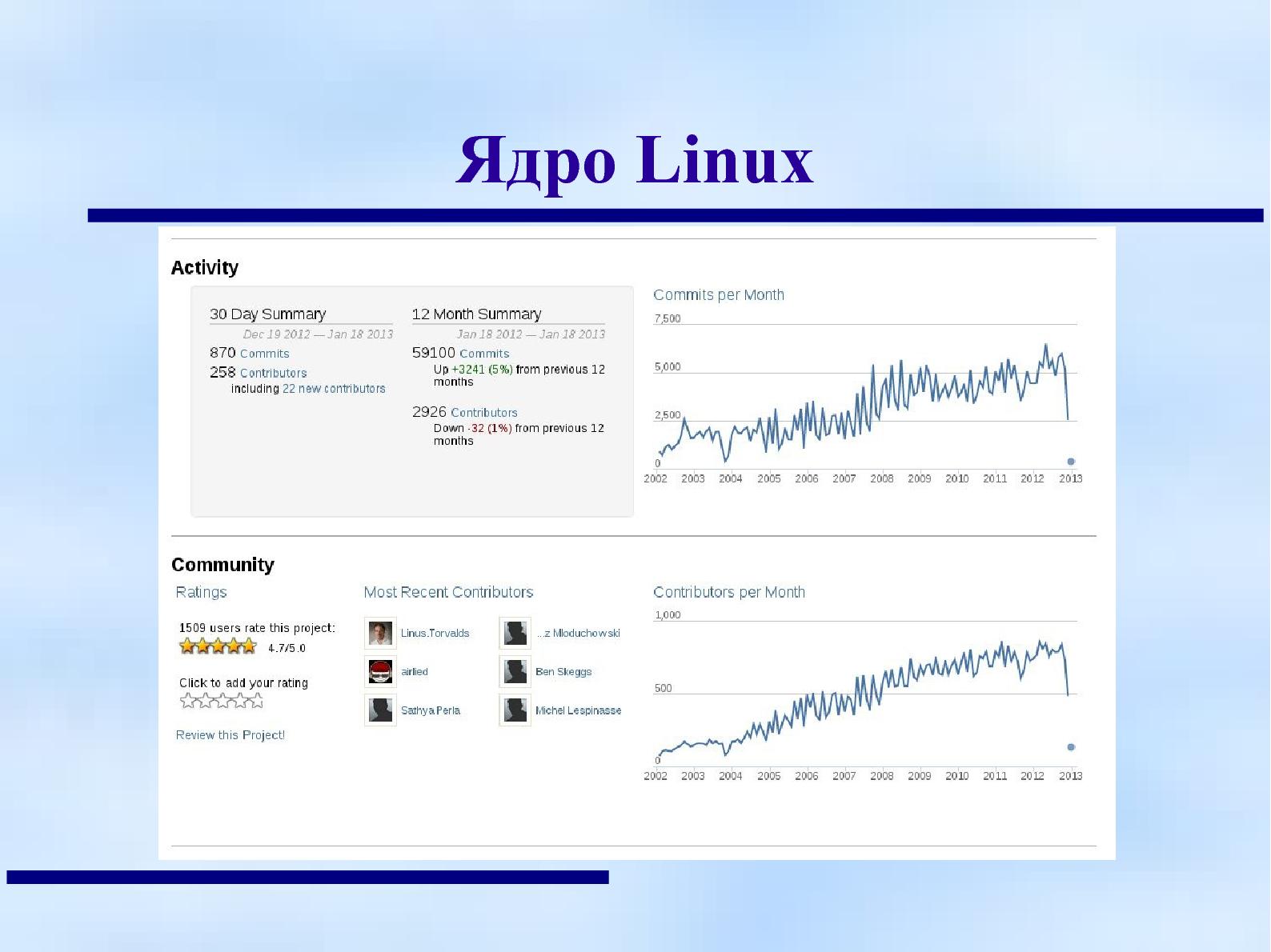 Файл:СПО. Кризис среднего возраста? (Анатолий Якушин, OSEDUCONF-2013).pdf