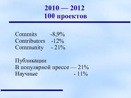 СПО. Кризис среднего возраста? (Анатолий Якушин, OSEDUCONF-2013).pdf