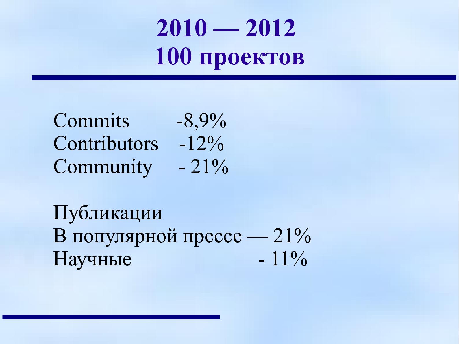 Файл:СПО. Кризис среднего возраста? (Анатолий Якушин, OSEDUCONF-2013).pdf