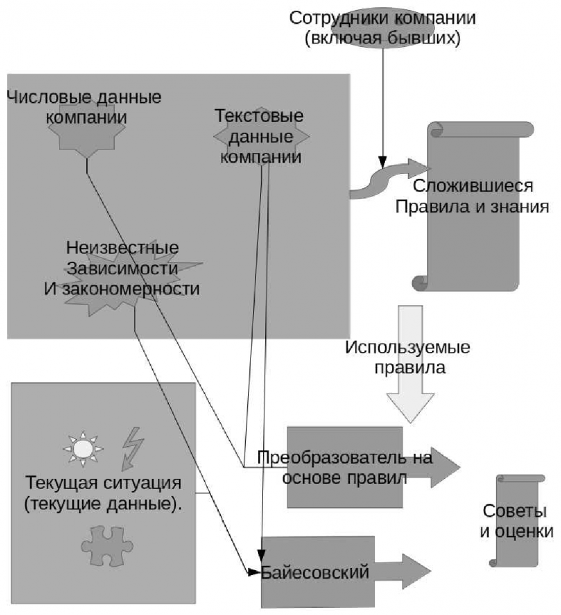 Системы принятия решений-nbr-img001.png