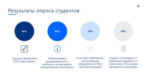 Использование свободного ПО в обучении по направлению «Бизнес-информатика» (OSEDUCONF-2024).pdf