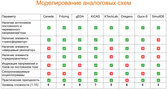 Позиционирование свободных программ для моделирования в электронике (Иван Хахаев, OSEDUCONF-2024)!.jpg