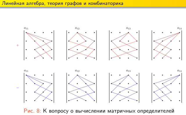 Практика применения СПО в преподавании дисциплин физико-математической и технической направленности (2024)!.jpg