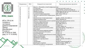 Аспекты применения СПО в рамках разработки заданий ДЭ по специальности 09.02.06 «Сетевое и системное администрирование (2024).pdf