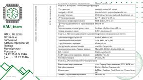 Аспекты применения СПО в рамках разработки заданий ДЭ по специальности 09.02.06 «Сетевое и системное администрирование (2024).pdf