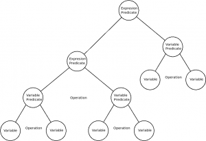 Дерево предикатов