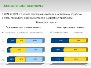 Программирование для непрограммистов — какой язык программирования учить специалистам по численному моделированию? (2024).pdf