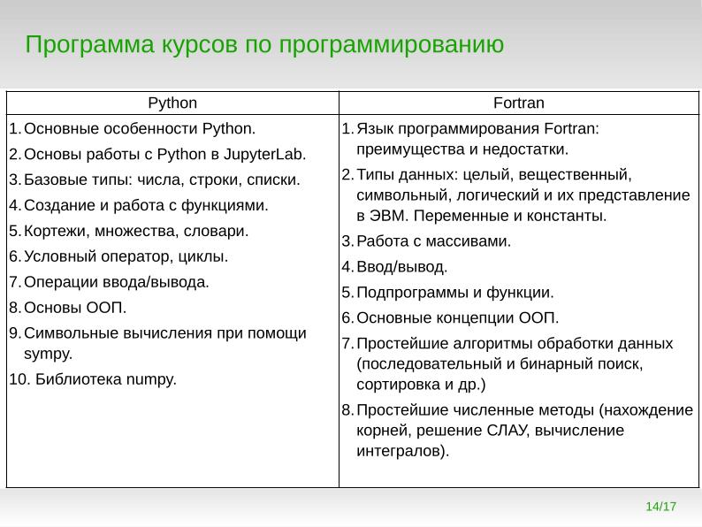 Файл:Программирование для непрограммистов — какой язык программирования учить специалистам по численному моделированию? (2024).pdf