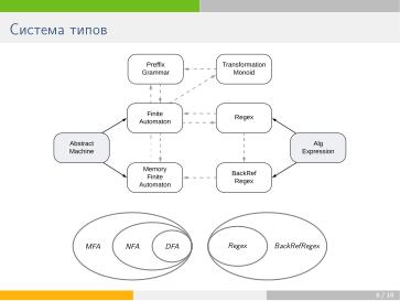 Файл:Chipollino — как лабораторная работа превратилась в инструмент для исследований (Александр Дельман, OSEDUCONF-2024).pdf