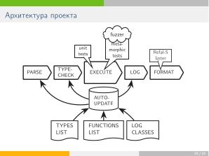 Chipollino — как лабораторная работа превратилась в инструмент для исследований (Александр Дельман, OSEDUCONF-2024).pdf