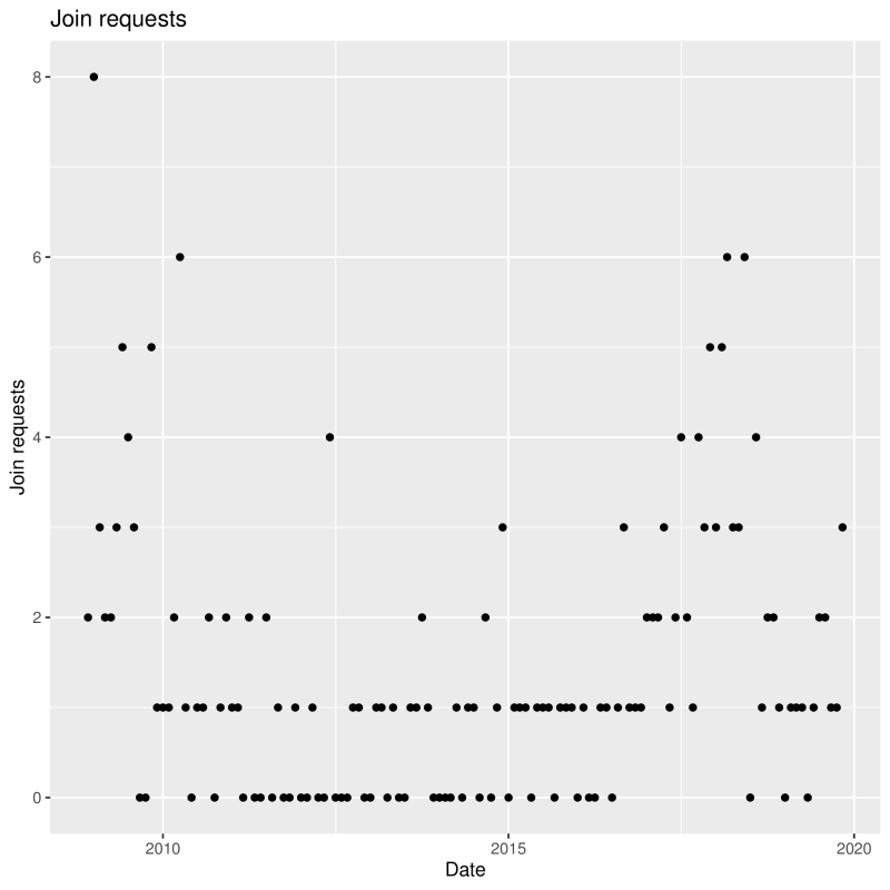 Ggplot-oseduconf2020.png