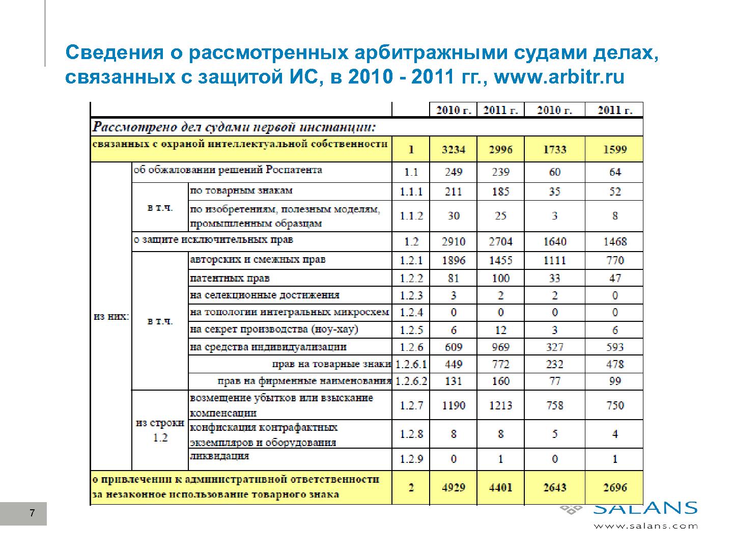 Файл:Развитие законодательного регулирования RandD в сфере ИТ в России (Виктор Наумов, SECR-2012).pdf