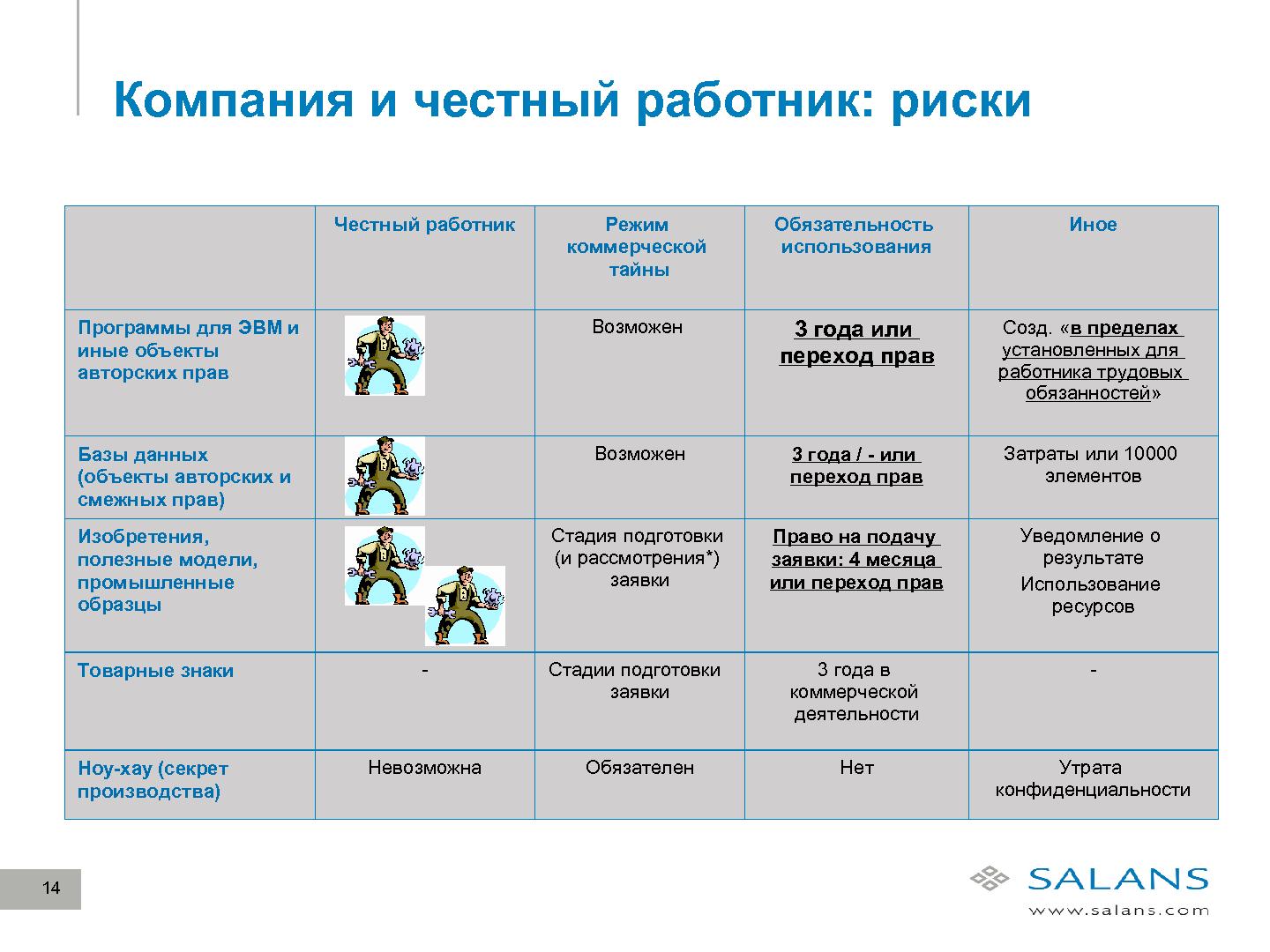 Файл:Развитие законодательного регулирования RandD в сфере ИТ в России (Виктор Наумов, SECR-2012).pdf