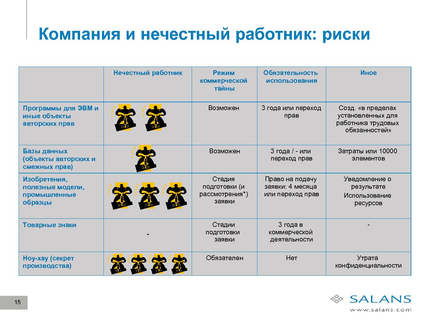 Файл:Развитие законодательного регулирования RandD в сфере ИТ в России (Виктор Наумов, SECR-2012).pdf