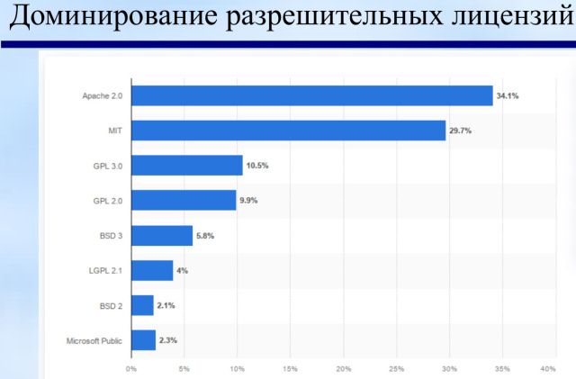 Свободные лицензии — бремя прошлого или инструмент будущего (Анатолий Якушин, OSEDUCONF-2024)!.jpg